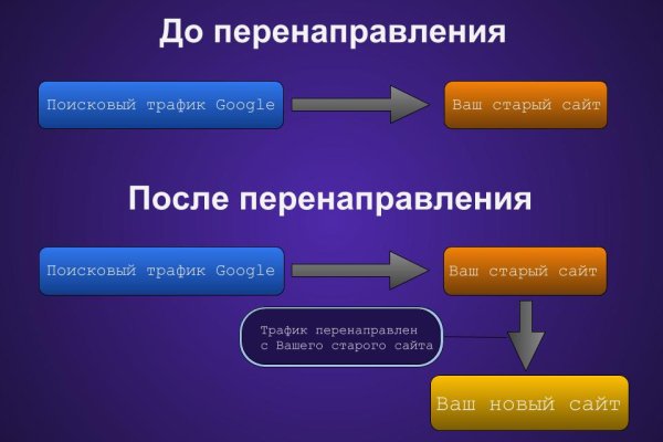 Кракен маркетплейс 2025