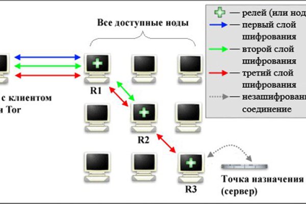Кракен тор ссылка сегодня